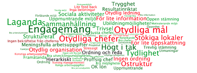 Ordmoln